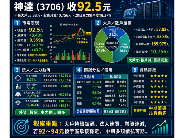 圖片來源：ChatGPT 製圖